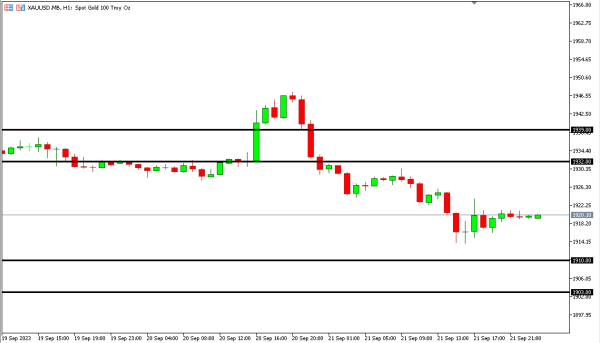 xauusd 22 sep