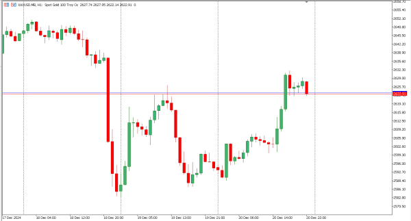 xauusd 23 Des
