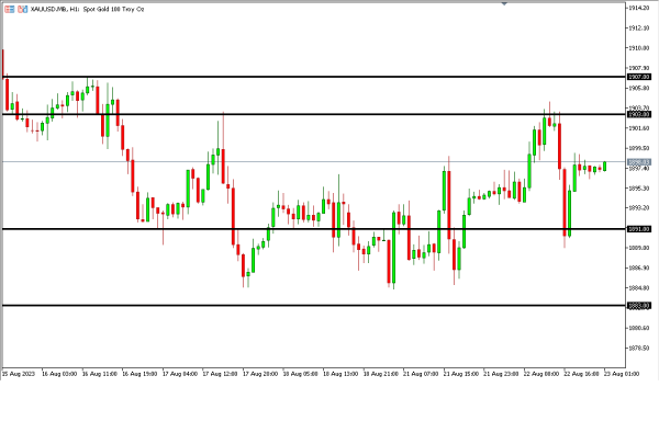 Analisa Teknikal MagnetFX 23 Agustus