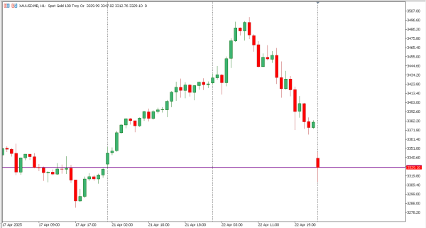 xauusd 23 apr
