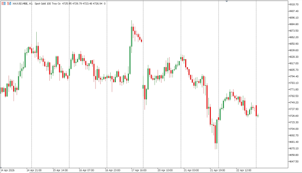 xauusd 23 apr