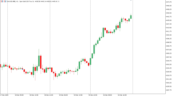 xauusd 23 de