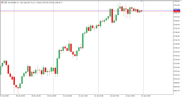 xauusd 23 jan