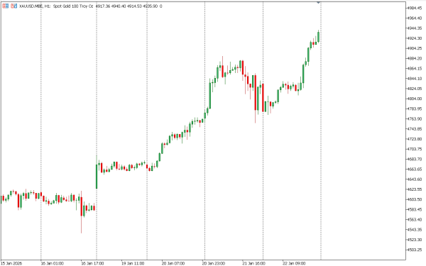 xauusd 23 jan