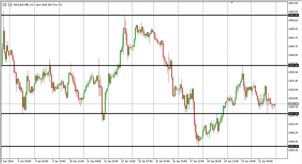 xauusd 23 jan