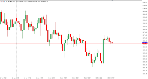 xauusd 23 jun