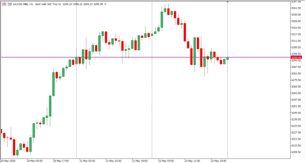 xauusd 23 mei