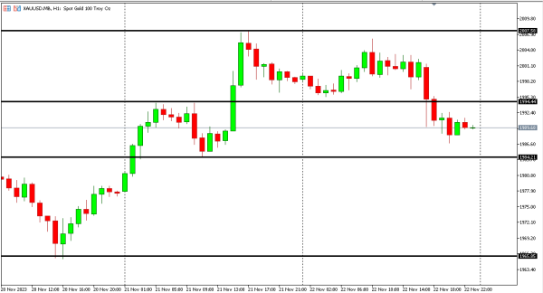 xauusd 23 nov