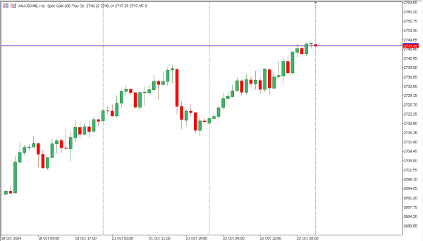 xauusd 23 okt
