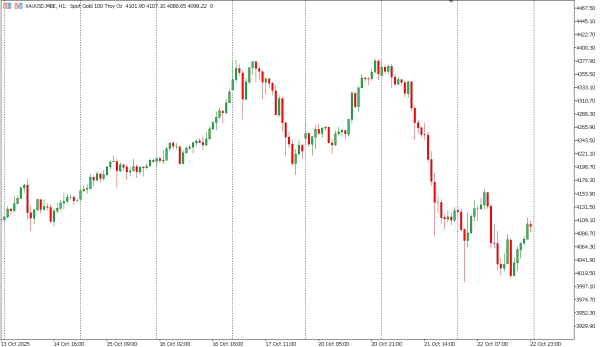 xauusd 23 okt