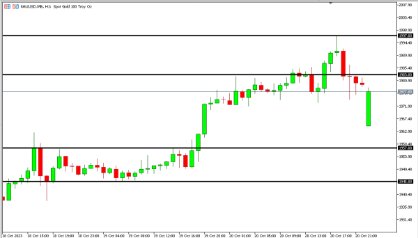 xauusd 23 okt (3)