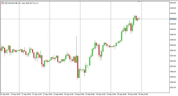 xauusd 23 sep
