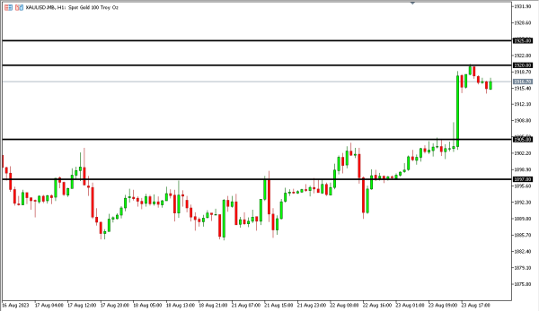 Analisa Teknikal Magnetfx 24 Agustus