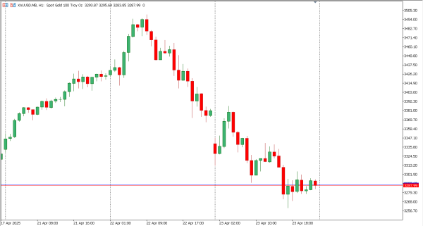 xauusd 24 apr