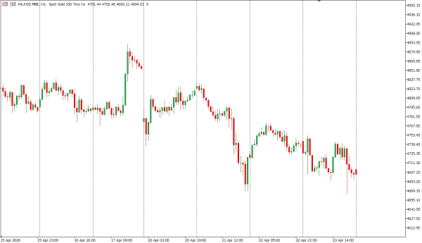 xauusd 24 apr