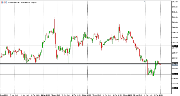 xauusd 24 apr