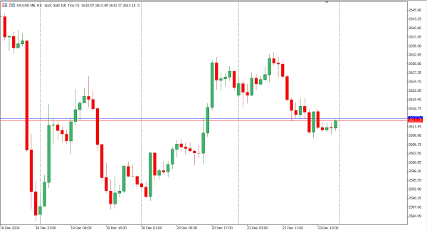 xauusd 24 des