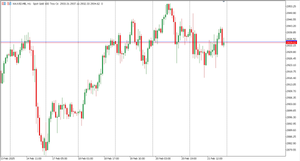 xauusd 24 feb