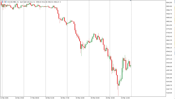 xauusd 24 mar