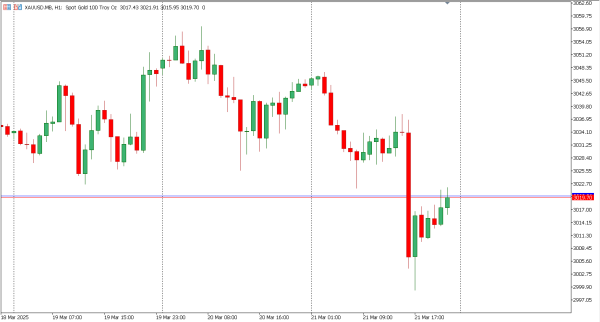 xauusd 24 mar