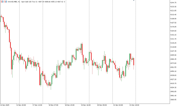 xauusd 24 nov