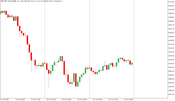 xauusd 24 okt