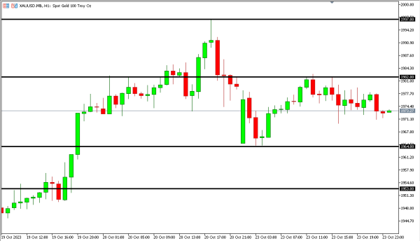 xauusd 24 okt