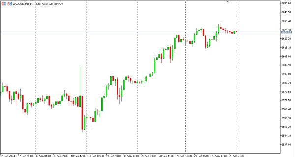 xauusd 24 sep