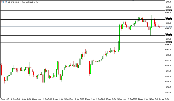 Analisa Teknikal Magnetfx 25 Agustus