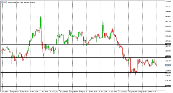 xauusd 25 apr