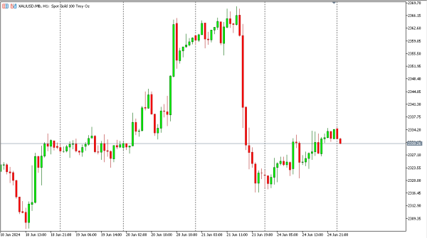 xauusd 25 jun