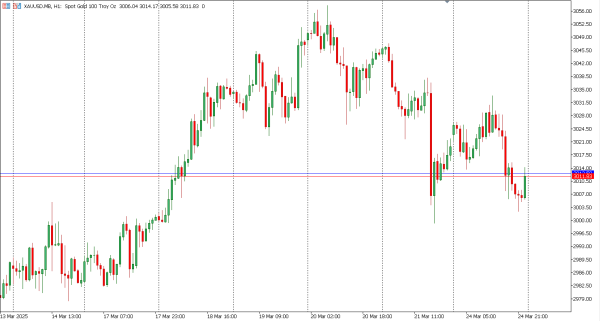 xauusd 25 mar