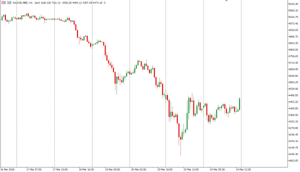 xauusd 25 mar