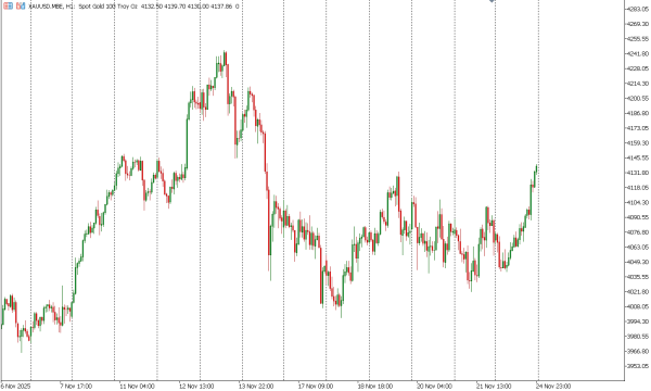 xauusd 25 nov
