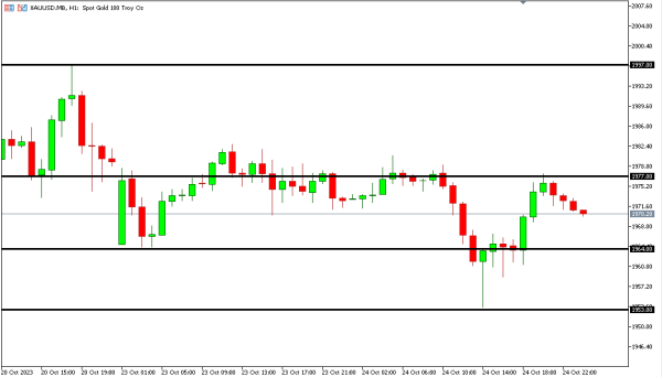 xauusd 25 okt