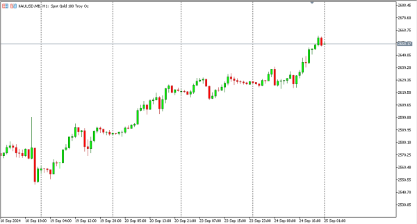 xauusd 25 sep