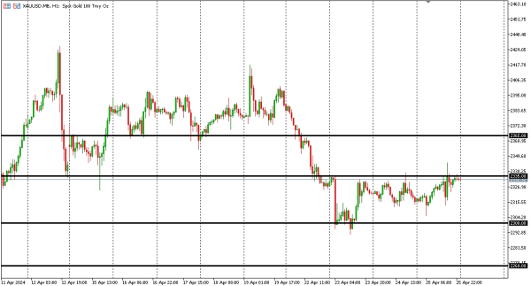 xauusd 26 apr