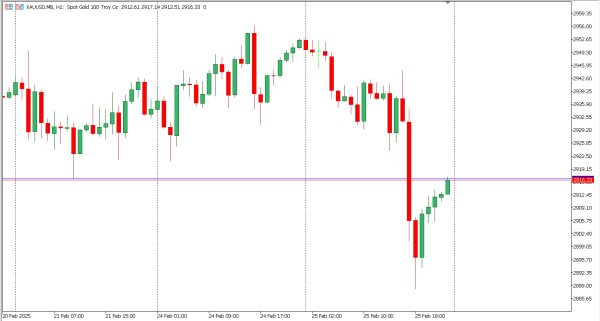 xauusd 26 feb