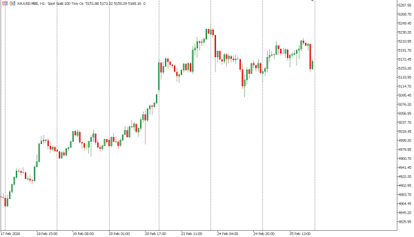 xauusd 26 feb