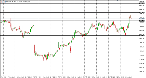 xauusd 26 feb