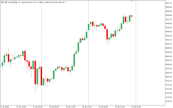 xauusd 26 jan