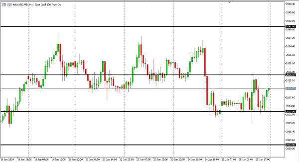 xauusd 26 jan