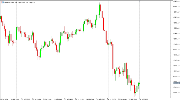 xauusd 26 jul