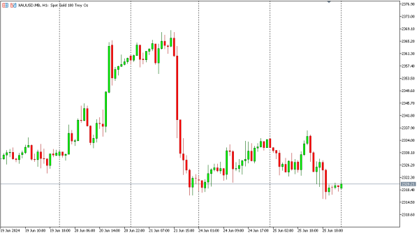 xauusd 26 jun