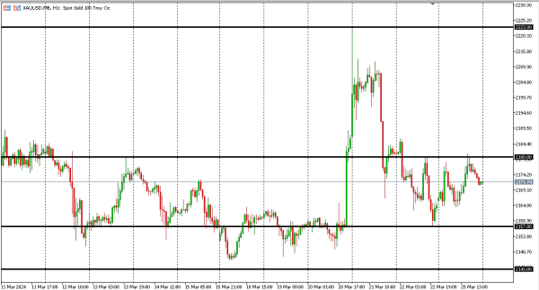 xauusd 26 mar