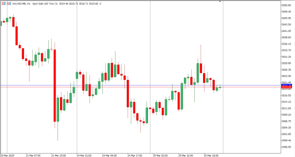 xauusd 26 mar