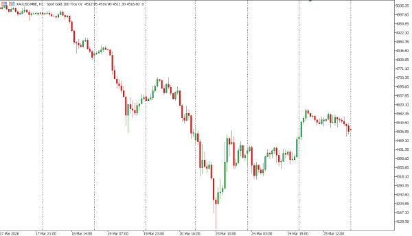 xauusd 26 mar