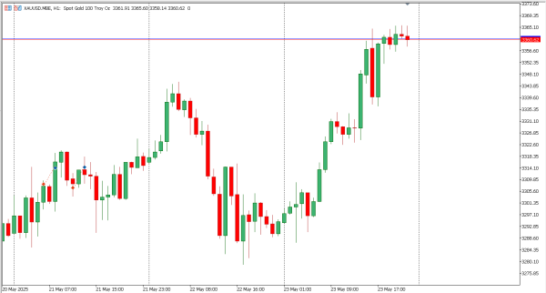 xauusd 26 mei