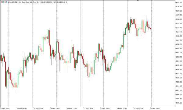 xauusd 26 nov