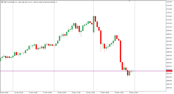 xauusd 26 nov